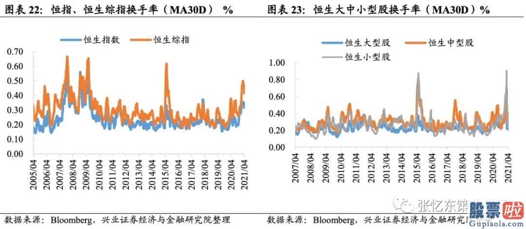 投资美股限制-截至4月16日