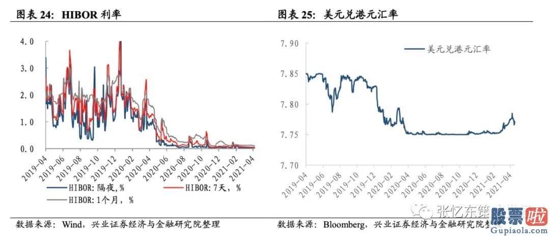 投资美股限制-截至4月16日