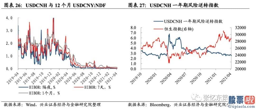 投资美股限制-截至4月16日