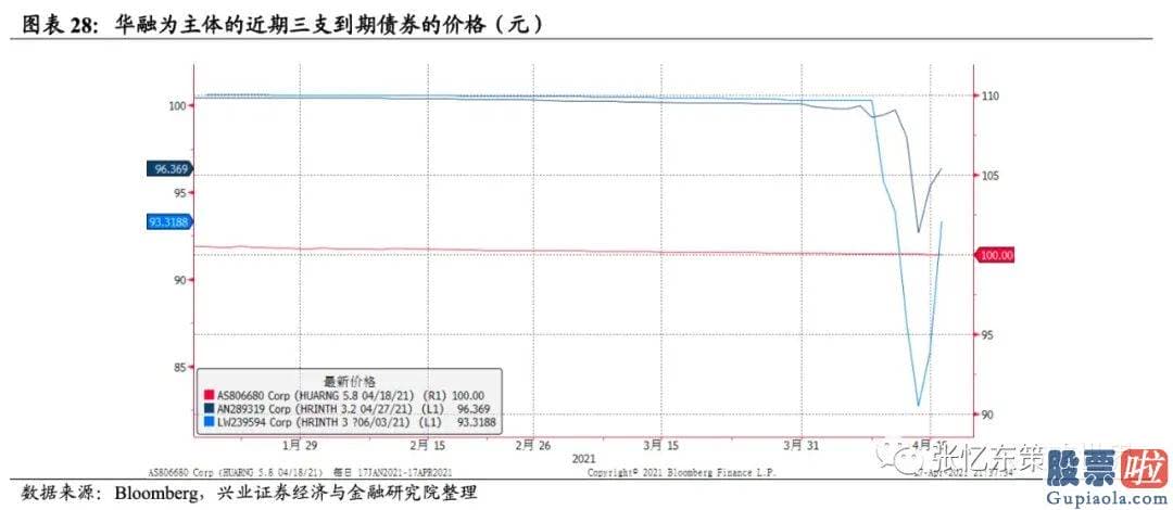 投资美股限制-截至4月16日