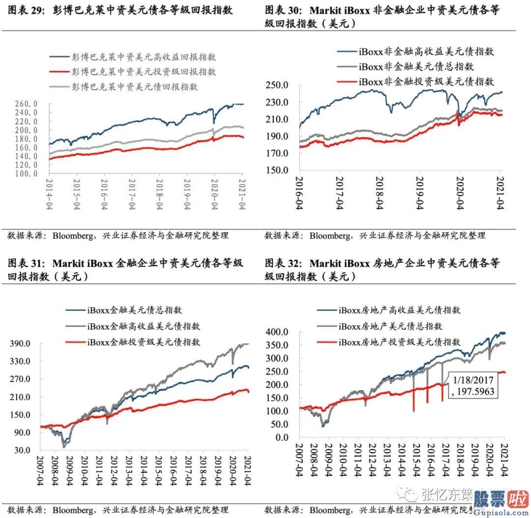 投资美股限制-截至4月16日