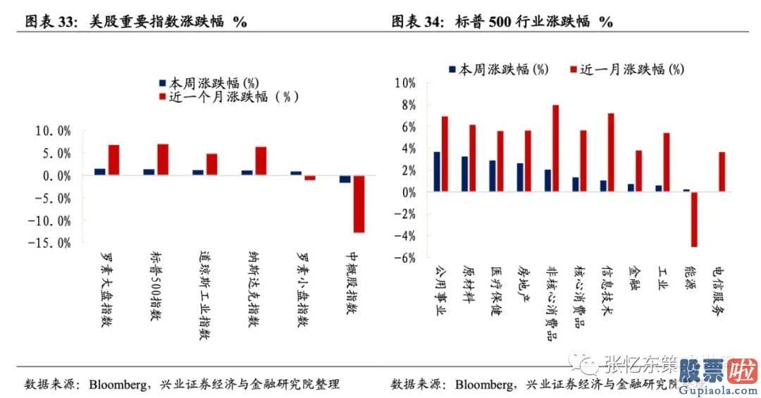 投资美股限制-截至4月16日