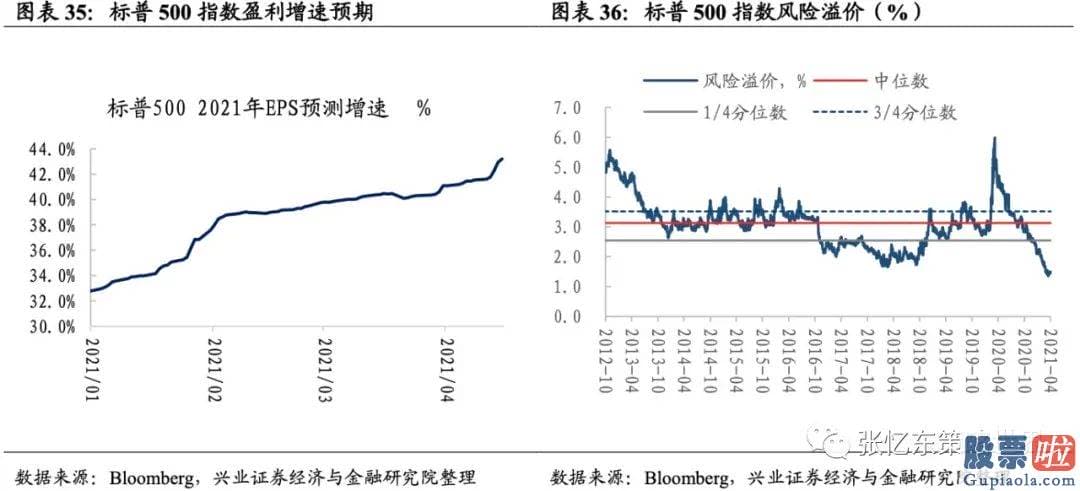 投资美股限制-截至4月16日