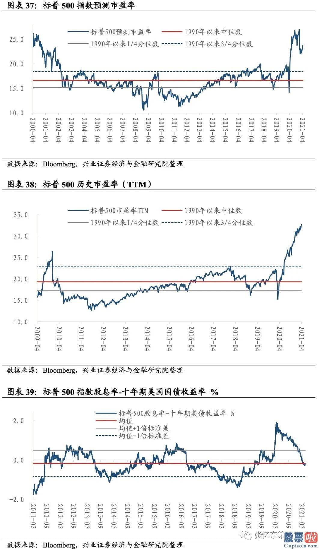 投资美股限制-截至4月16日