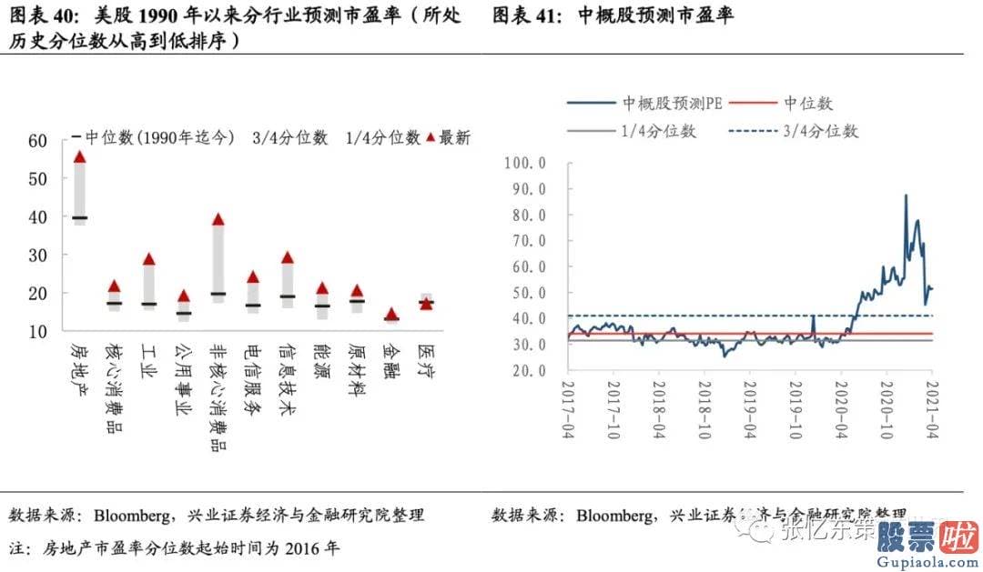 投资美股限制-截至4月16日