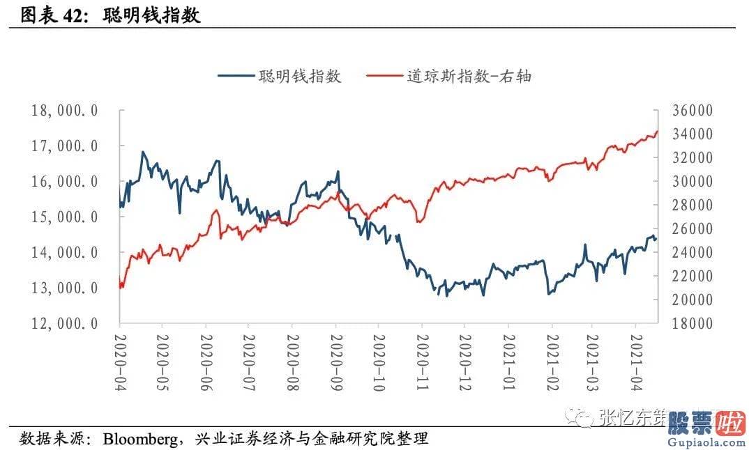 投资美股限制-截至4月16日