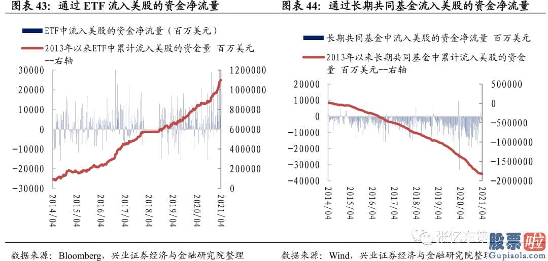 投资美股限制-截至4月16日