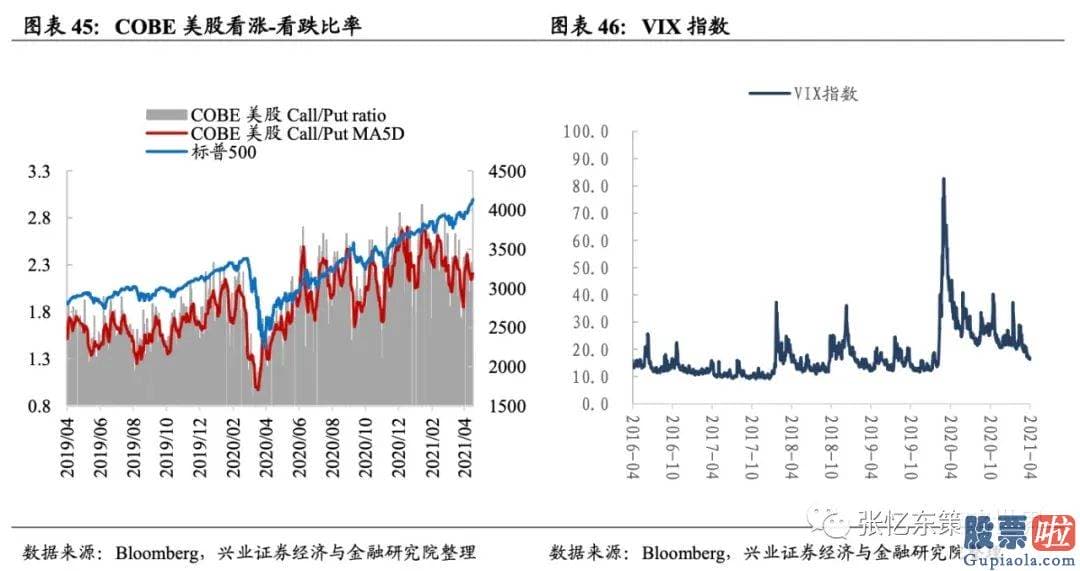 投资美股限制-截至4月16日