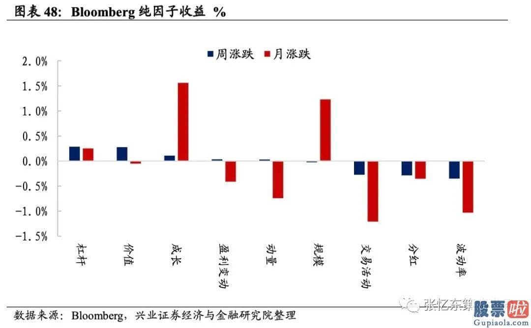 投资美股限制-截至4月16日