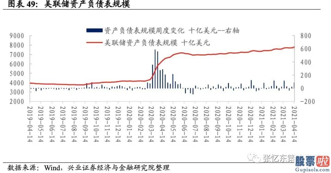 投资美股限制-截至4月16日