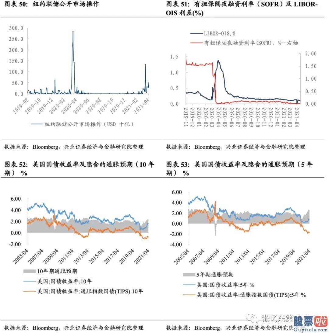 投资美股限制-截至4月16日