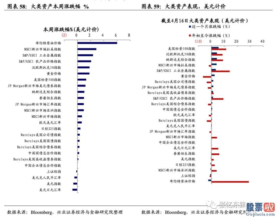 投资美股限制-截至4月16日