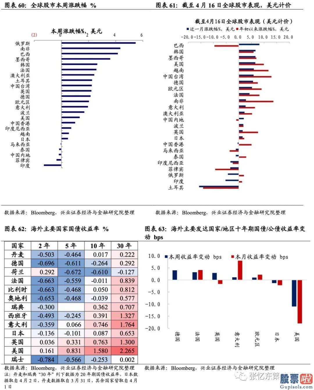 投资美股限制-截至4月16日