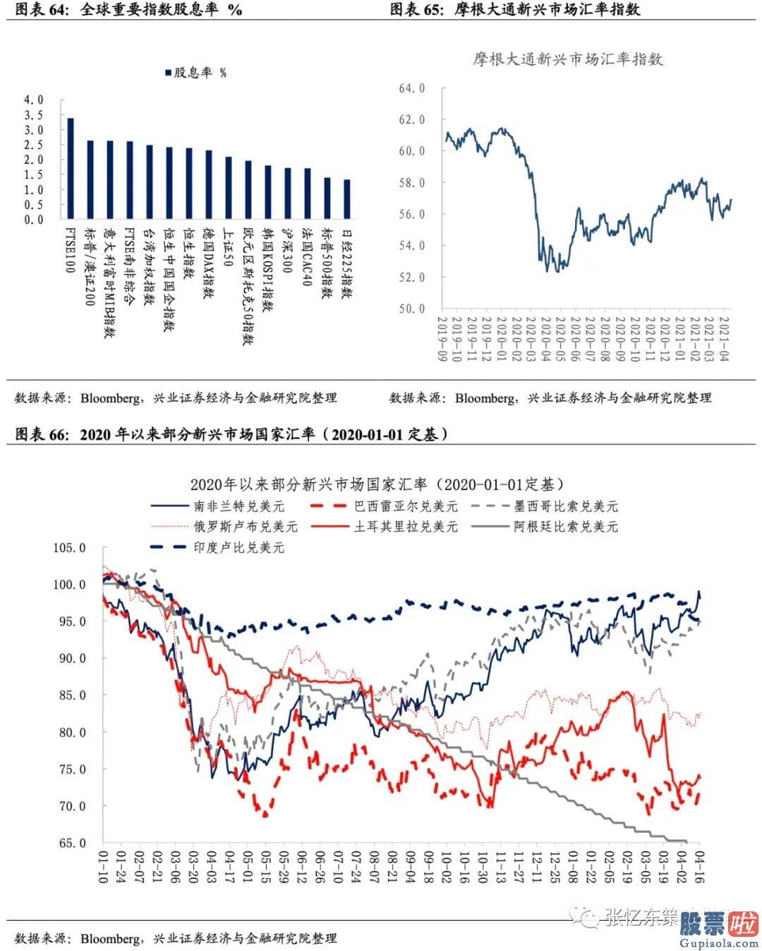 投资美股限制-截至4月16日