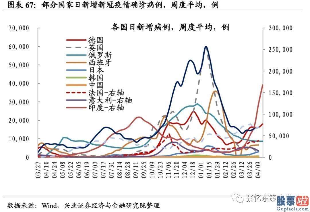 投资美股限制-截至4月16日