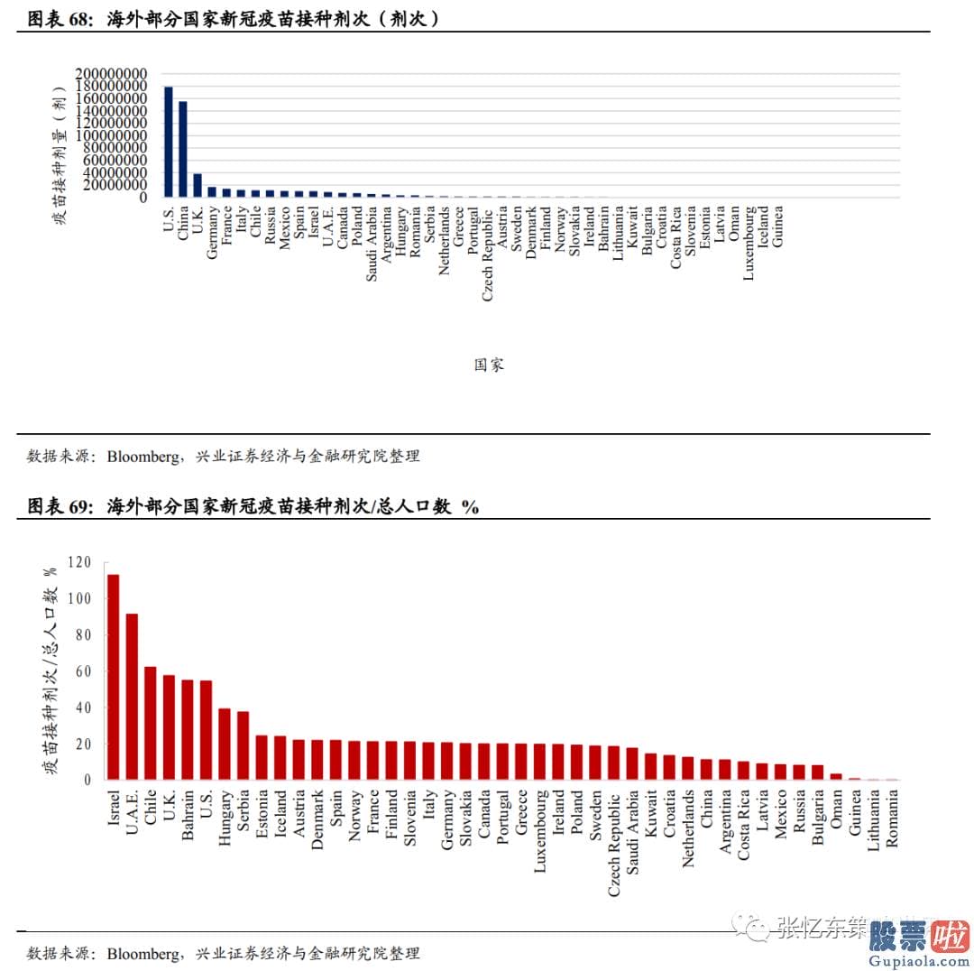 投资美股限制-截至4月16日