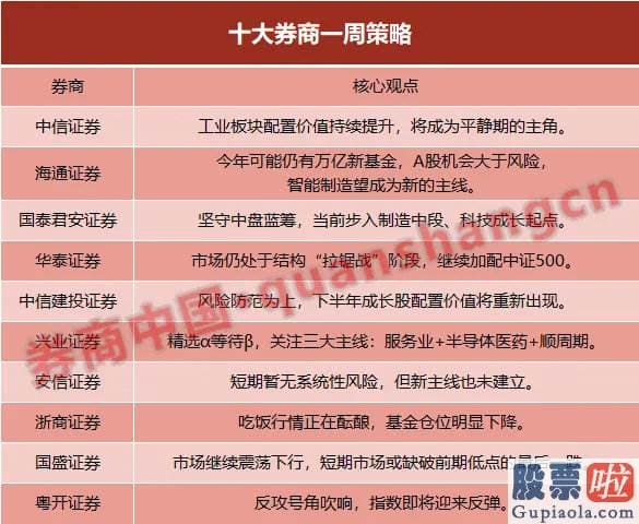 19年股市行情预测分析图_国内经济发展一季度开局良好