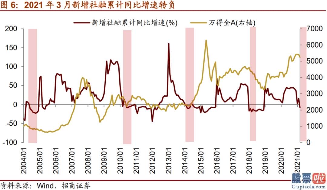 明日股市行情预测分析最新：信用环境转向紧缩