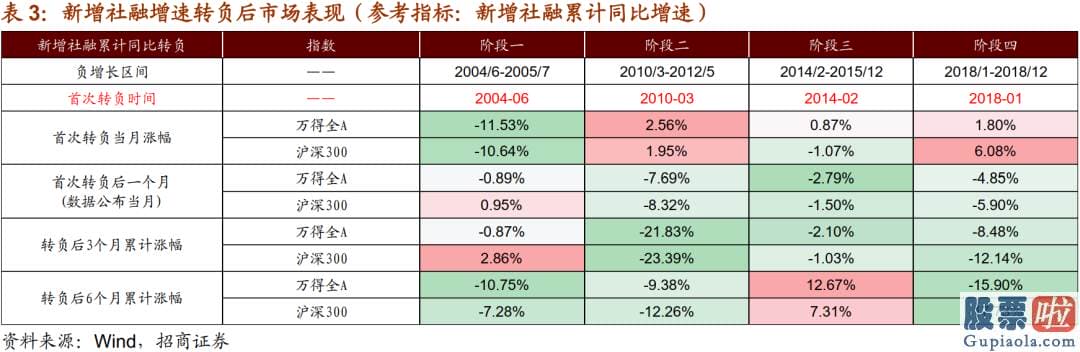 明日股市行情预测分析最新：信用环境转向紧缩