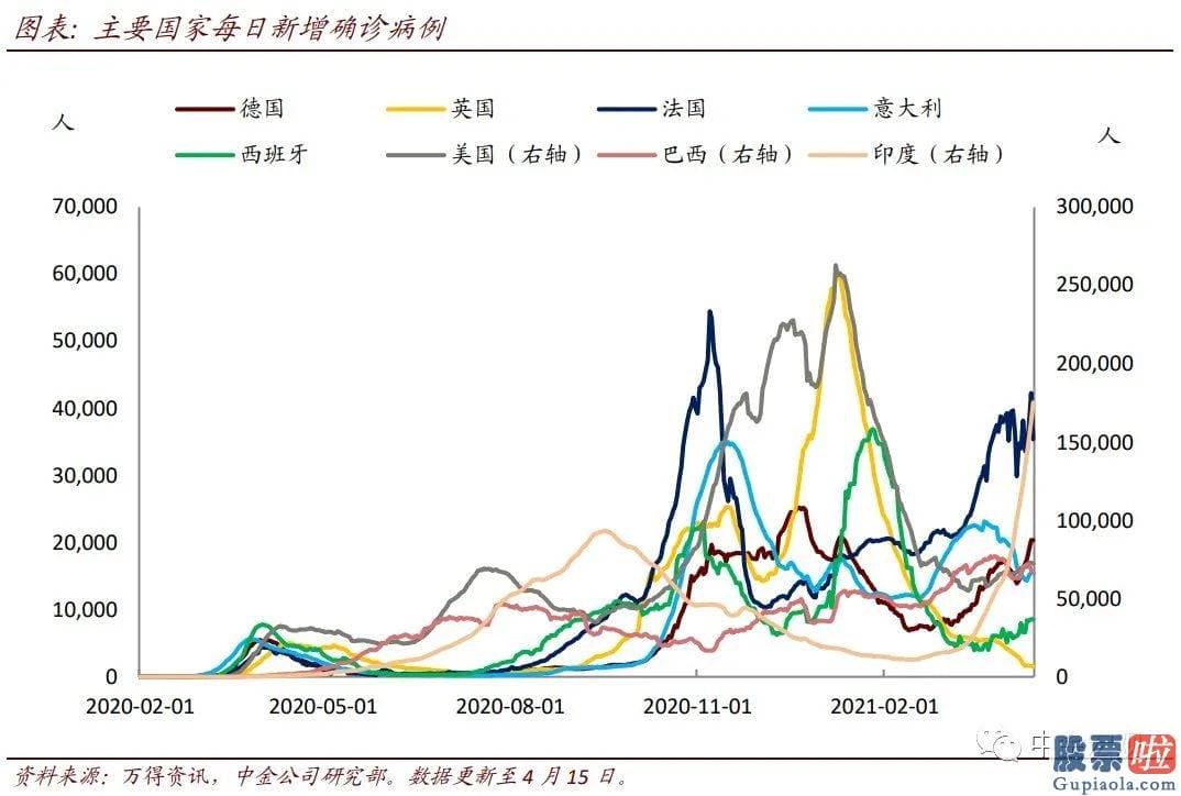 华尔美股投资咨询：上周交通活动总体增加