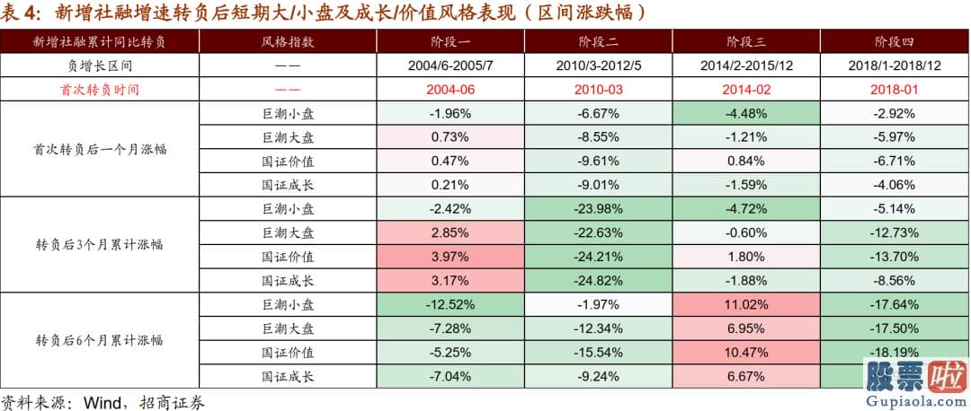 明日股市行情预测分析最新：信用环境转向紧缩