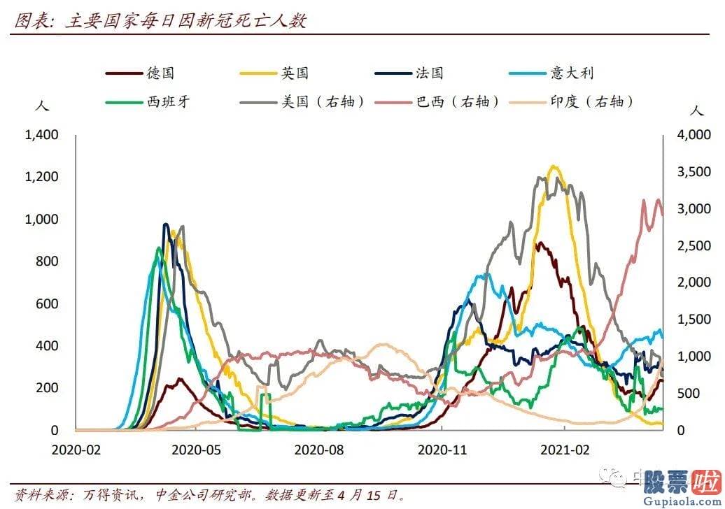 华尔美股投资咨询：上周交通活动总体增加