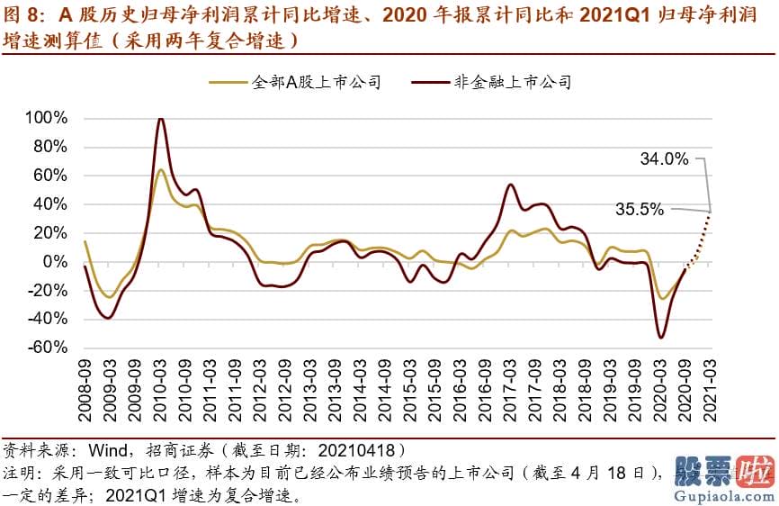 明日股市行情预测分析最新：信用环境转向紧缩