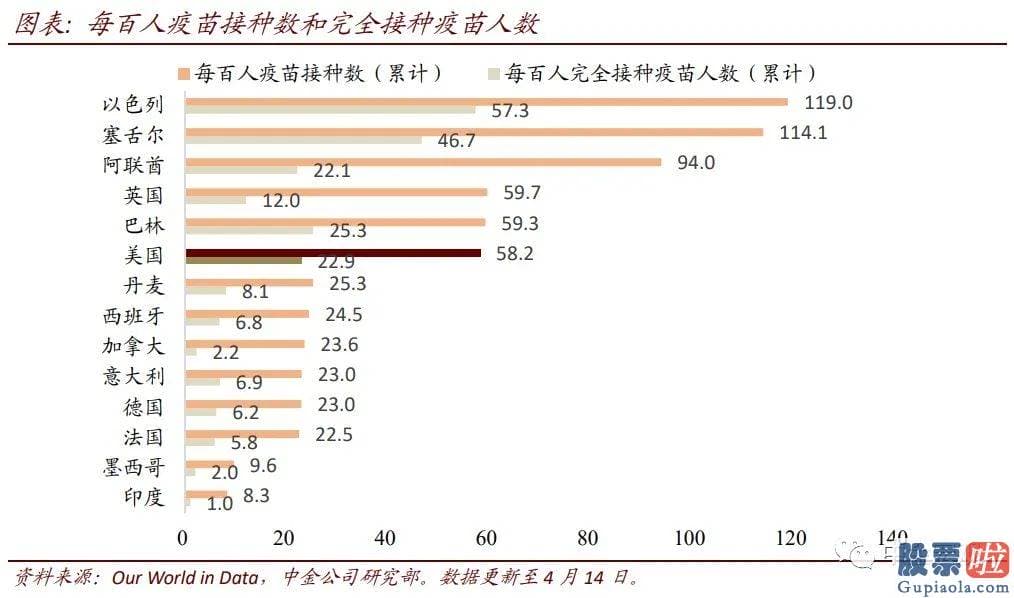 华尔美股投资咨询：上周交通活动总体增加