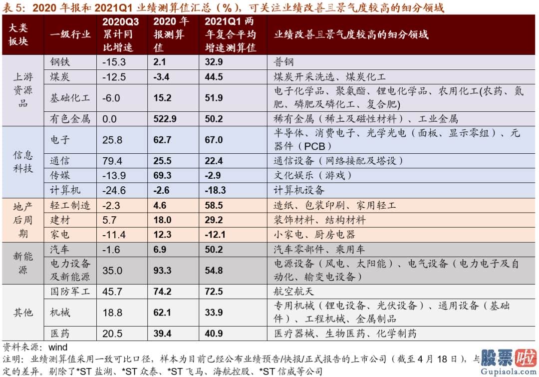 明日股市行情预测分析最新：信用环境转向紧缩