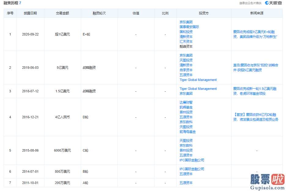 美股跌怎么投资-在2021年2月