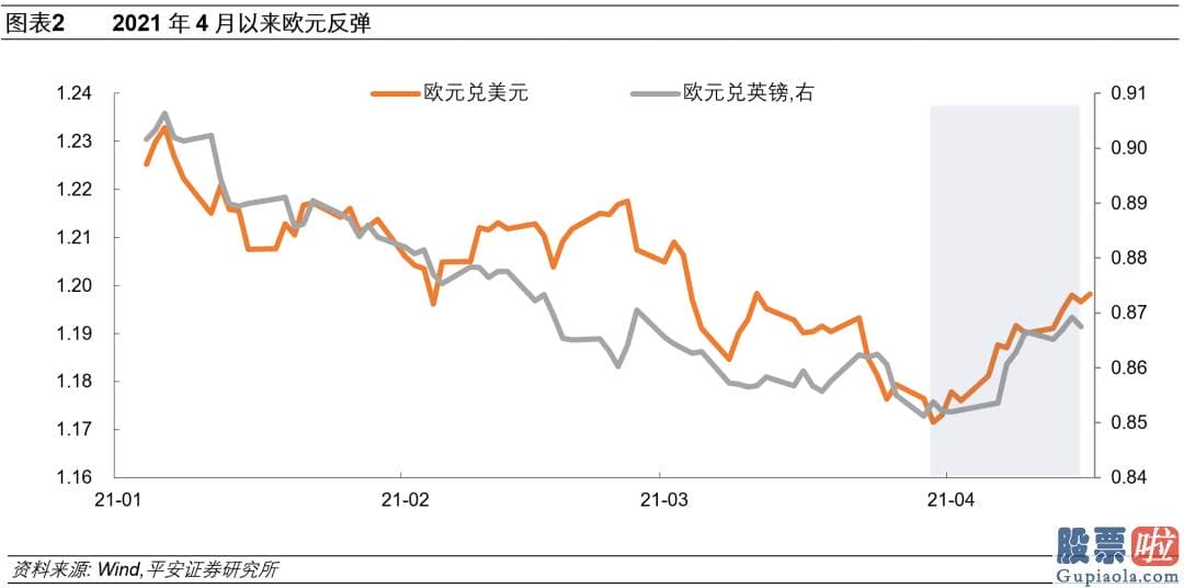 老虎证券 家美股投资_欧盟财政局刺激有望发力