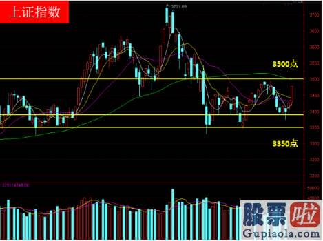 李大霄对股市分析预测图 接下来可能率還是会不断波动