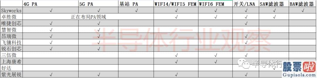 美股投资者索赔 以从Skyworks将精力聚合于射频前端的业务后为始