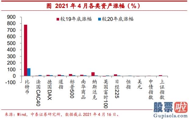 投资美股基金的书_相比于黄金这类实物资产