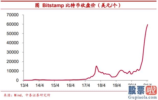 投资美股基金的书_相比于黄金这类实物资产