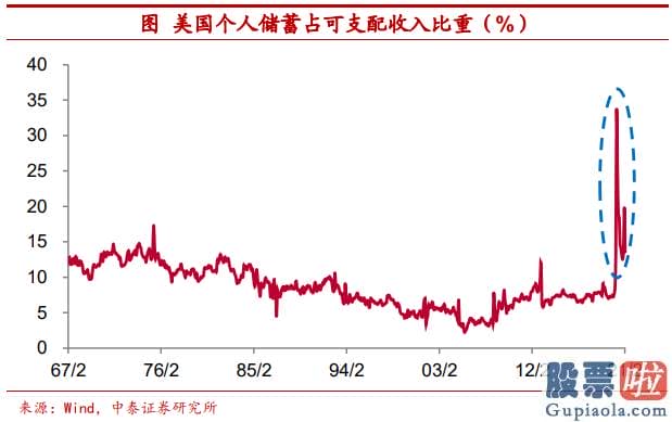 投资美股基金的书_相比于黄金这类实物资产