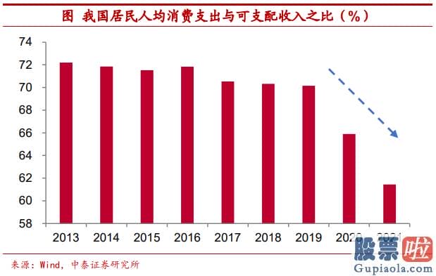 投资美股基金的书_相比于黄金这类实物资产