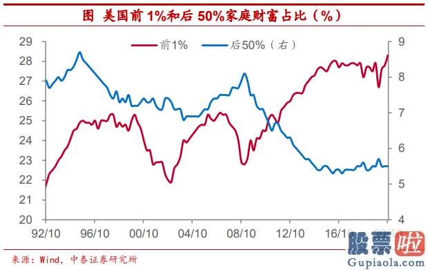 投资美股基金的书_相比于黄金这类实物资产