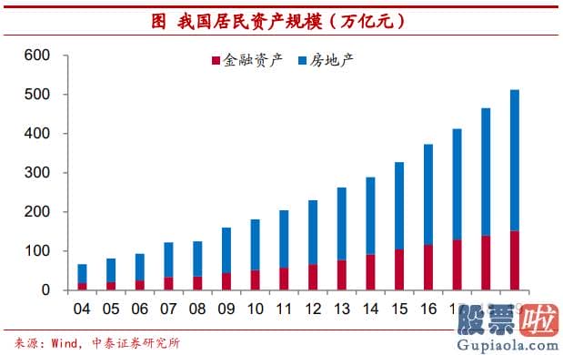 投资美股基金的书_相比于黄金这类实物资产