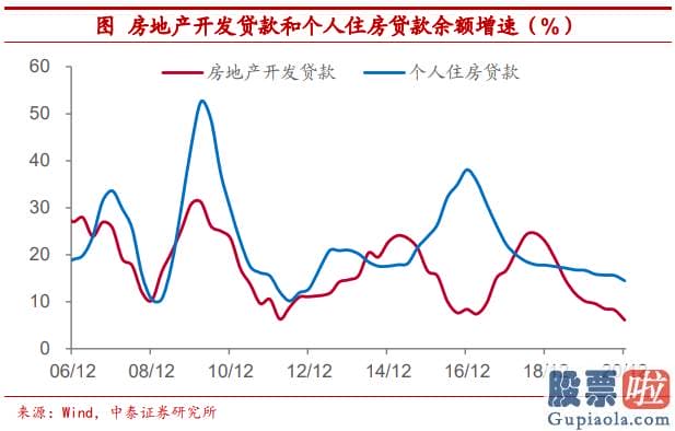 投资美股基金的书_相比于黄金这类实物资产