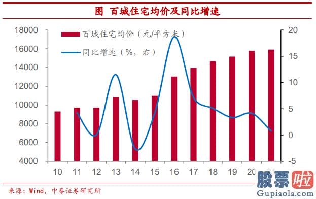 投资美股基金的书_相比于黄金这类实物资产