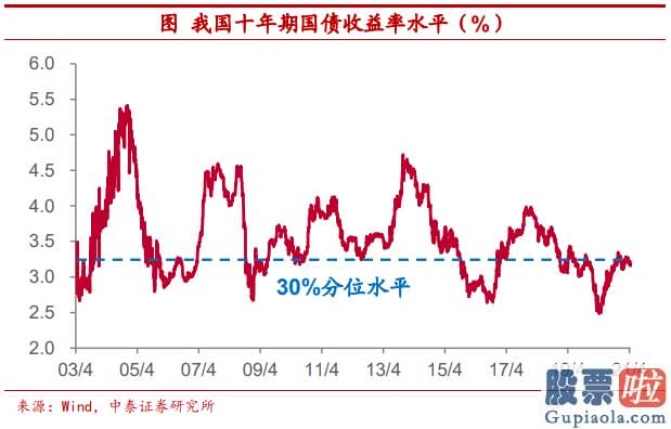 投资美股基金的书_相比于黄金这类实物资产