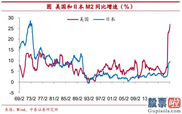 投资美股基金的书_相比于黄金这类实物资产