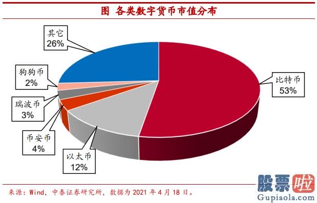 投资美股基金的书_相比于黄金这类实物资产