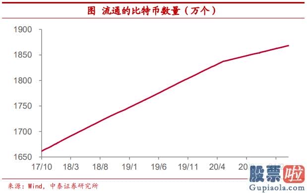 投资美股基金的书_相比于黄金这类实物资产