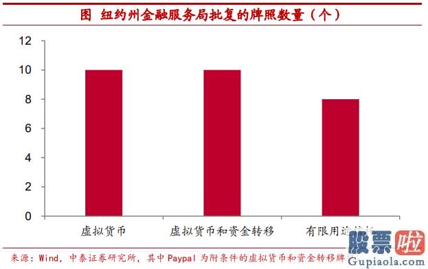 投资美股基金的书_相比于黄金这类实物资产