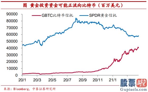 投资美股基金的书_相比于黄金这类实物资产