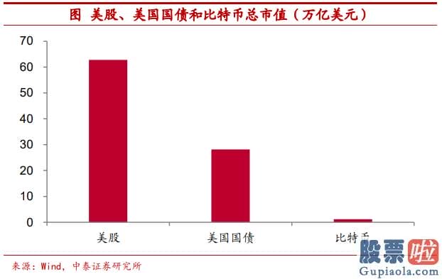 投资美股基金的书_相比于黄金这类实物资产