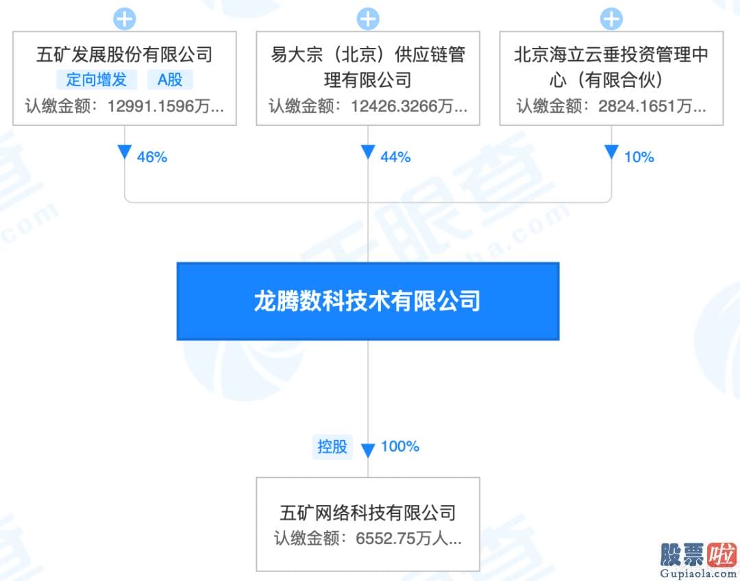 上海港美股投资公司_2015年11月