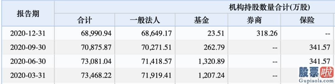 上海港美股投资公司_2015年11月